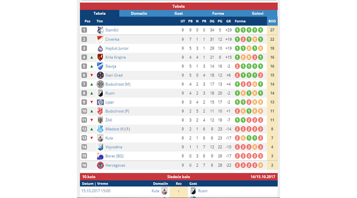 8-rusin kruscic 02